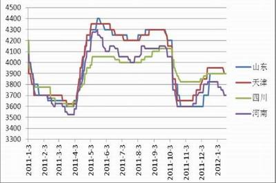 基本面疲軟 PVC反彈空間或有限