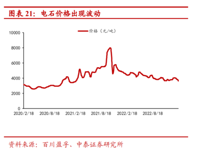 2023年皖維高新研究報(bào)告 源于安徽、布局全國的全球PVA龍頭