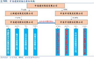 【安信環保公用建材邵琳琳團隊】水泥行業深度:需求有望維持高景氣,看好水泥旺季漲價行情