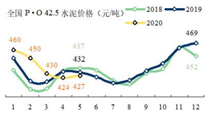 周報(bào) | 五月,量價(jià)全面"趕追"形勢形成