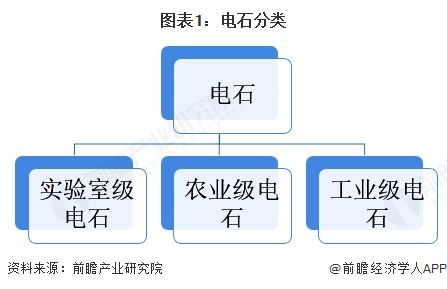 預(yù)見2024 中國電石行業(yè)全景圖譜