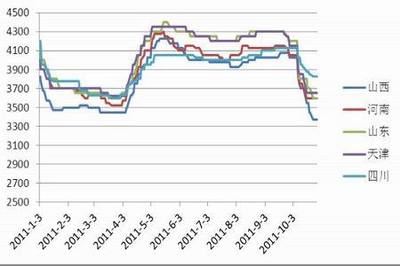PVC市場觀察 電石價格承壓，PVC反彈空間有限下行風(fēng)險仍存