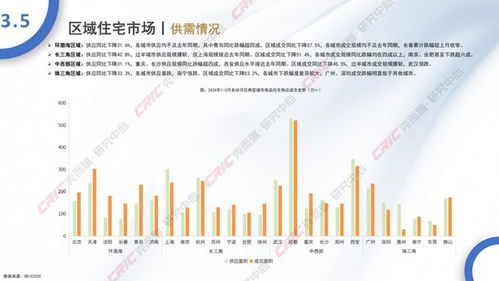 2024年5月全國住宅產(chǎn)品與電石市場月度報告 樓市溫和復(fù)蘇，電石價格承壓下行